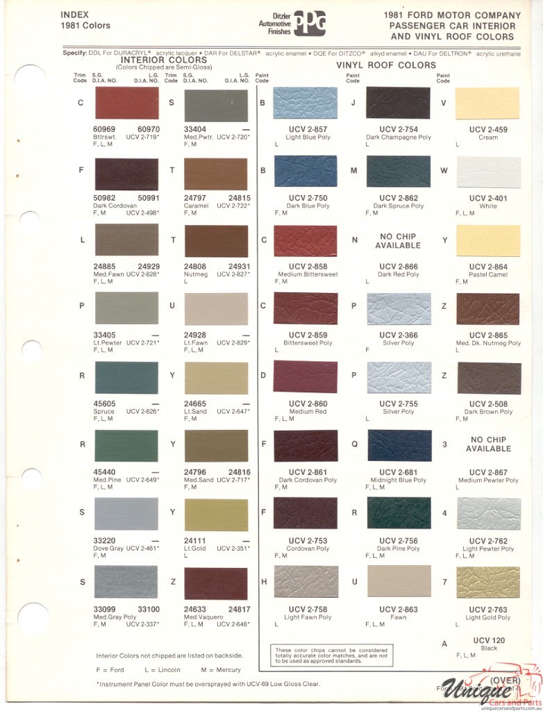1981 Ford Paint Charts PPG 4